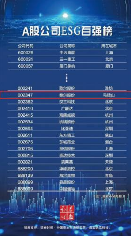 入選《A股公司ESG百強榜》